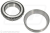 Parts view Parts view
