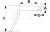 Dimensions Dimensions